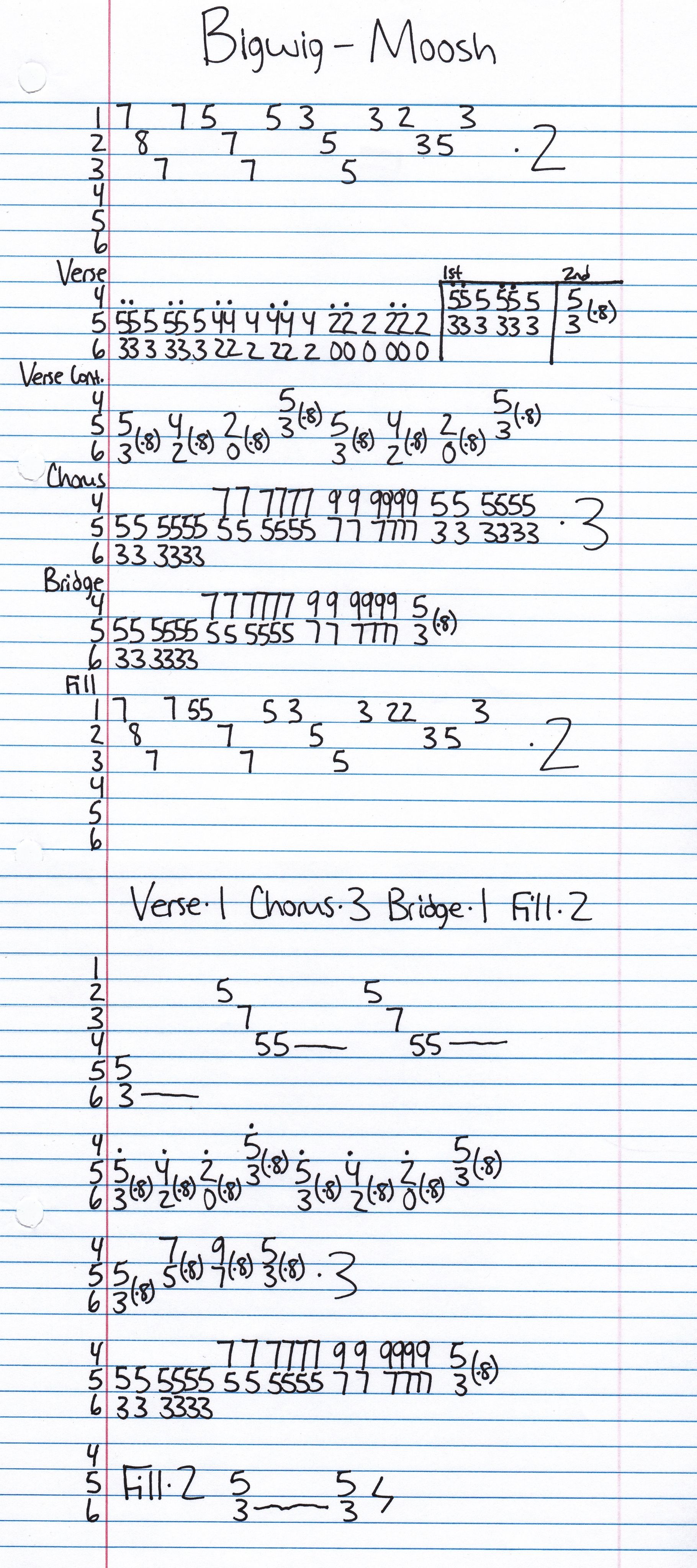 High quality guitar tab for Moosh by Bigwig off of the album An Invitation To Tragedy. ***Complete and accurate guitar tab!***